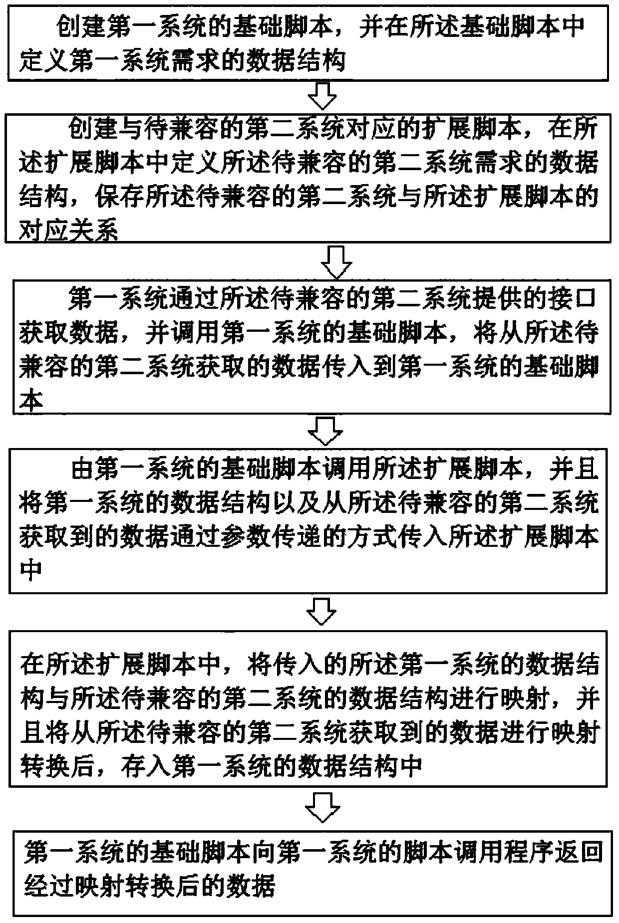 Method and systems for data conversion