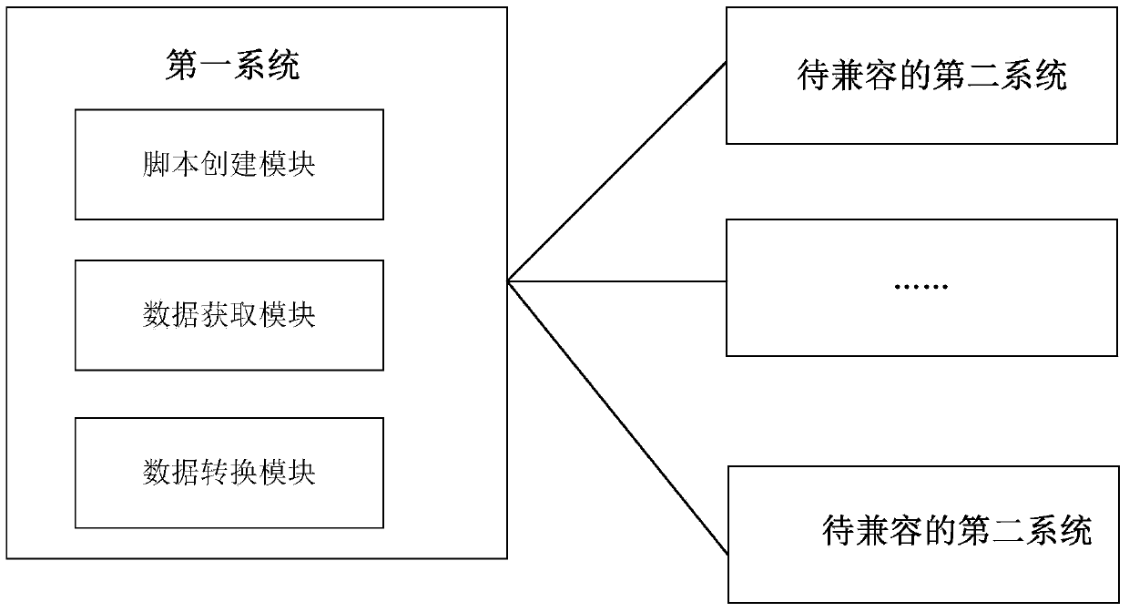 Method and systems for data conversion