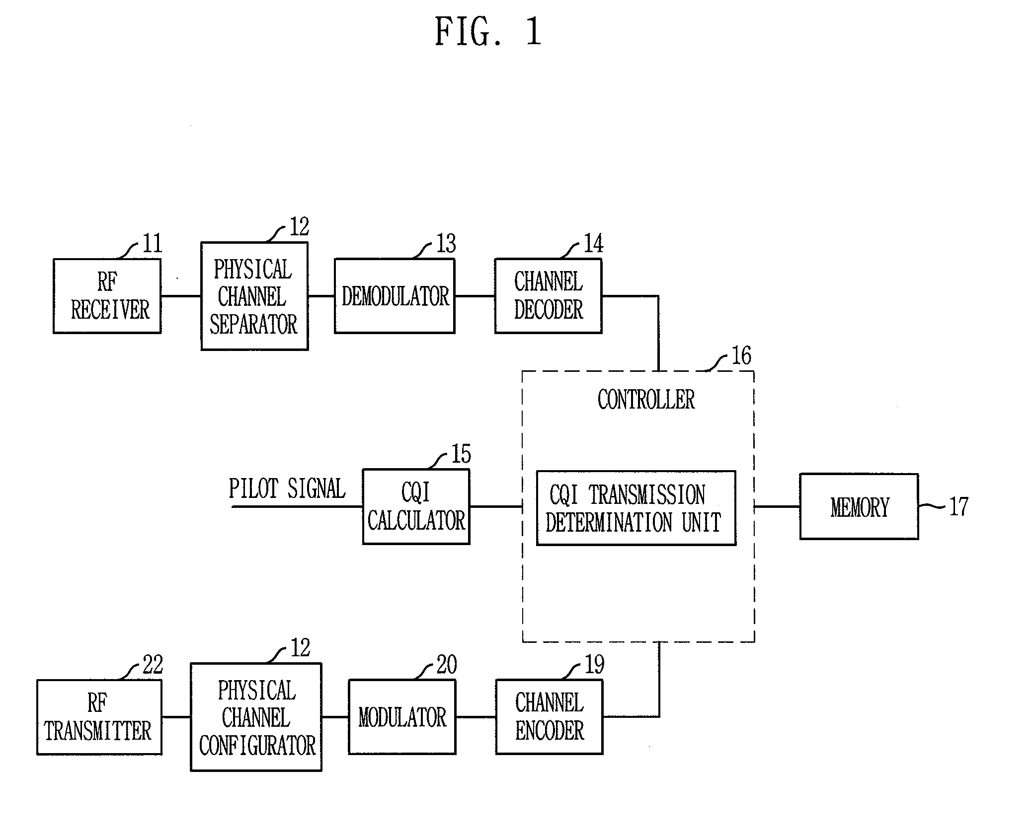 Method and apparatus for determining reporting period of channel quality information in multi-carrier wireless system