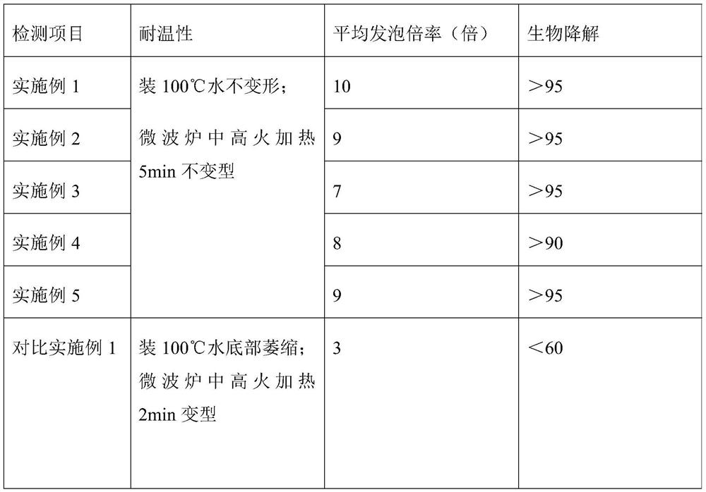 Foamed biodegradable resin and production process thereof