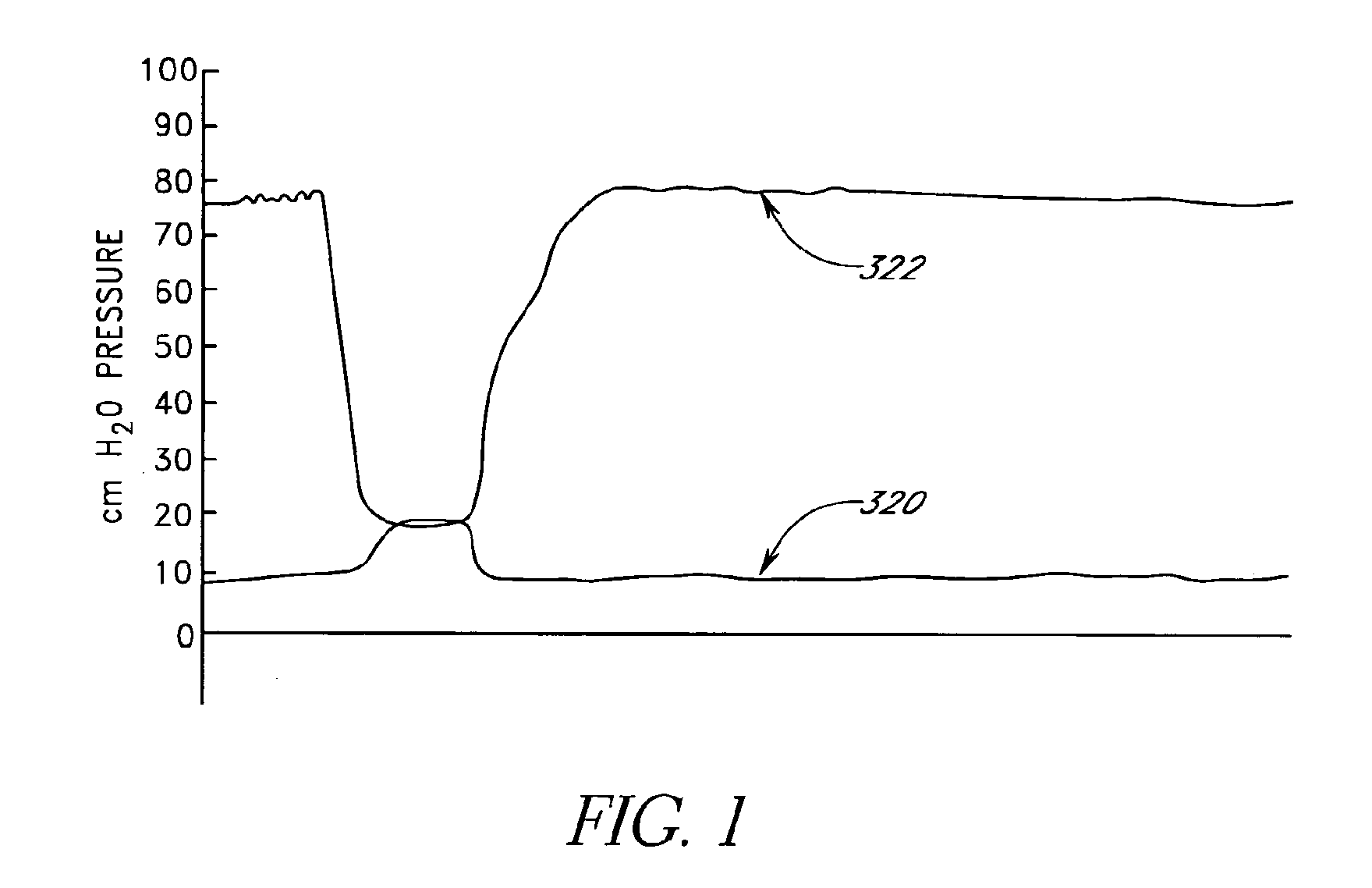 Method of treating benign hypertrophy of the prostate