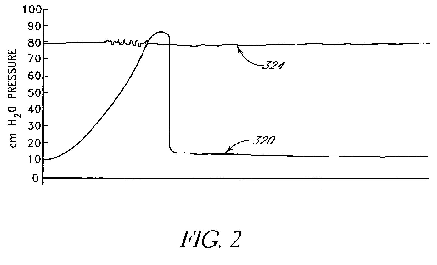 Method of treating benign hypertrophy of the prostate