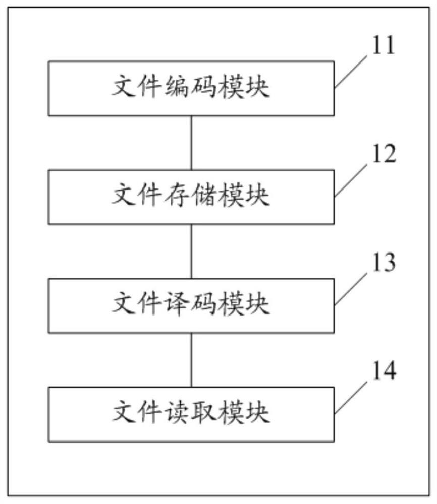 Method, device and storage medium for storing and reading files in nor FLASH