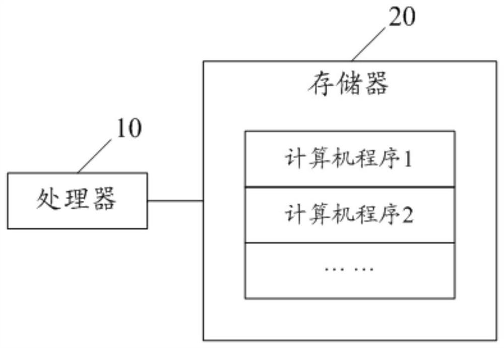 Method, device and storage medium for storing and reading files in nor FLASH