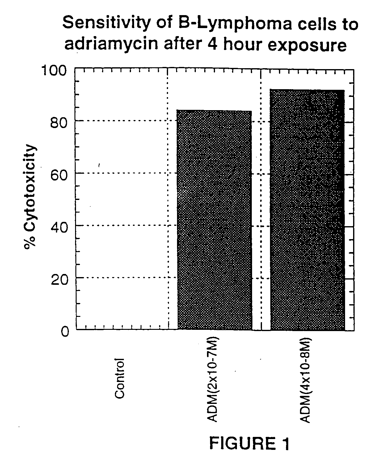 Treatment of B cell malignancies using combination of B cell depleting antibody and immune modulating antibody related applications