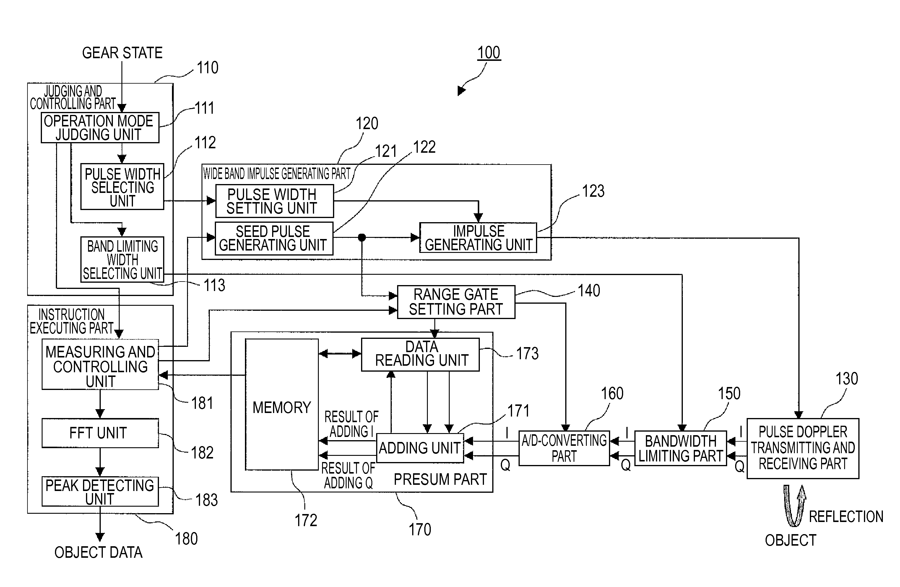 Pulse doppler radar device