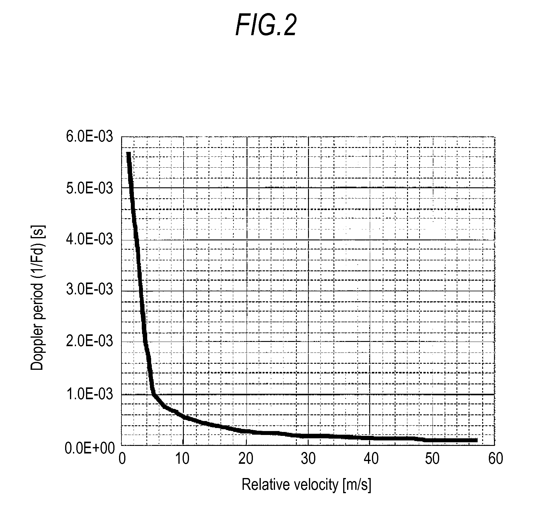 Pulse doppler radar device