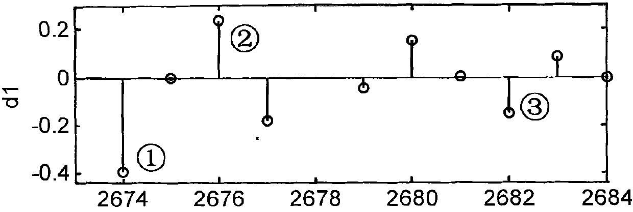 Wavelet difference algorithm-based cable fault localization method