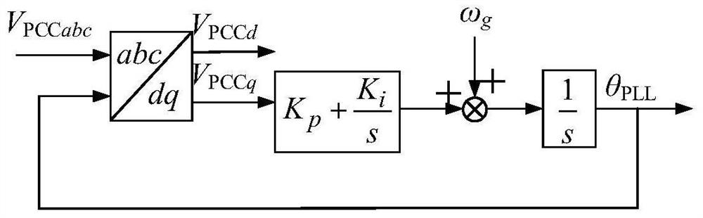 Self-adaptive phase-locked loop structure, grid-connected system and structure changing method