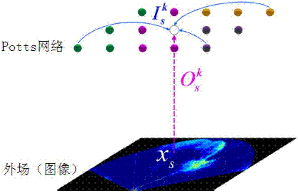 Modal MRF (Markov Random Field) based underwater forward-looking sonar image segmentation method