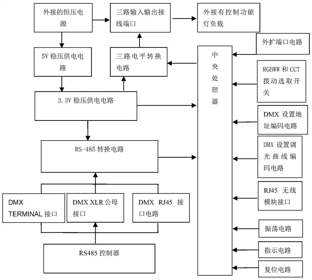 DMX composite dimming circuit system