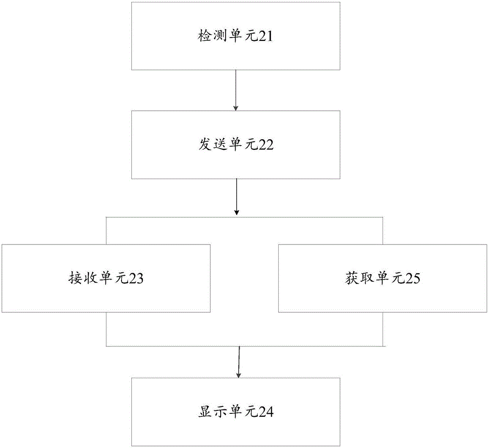 Display method of address book contact persons and apparatus thereof