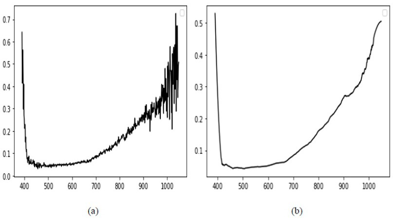 Medical foreign matter hyperspectral classification detection method