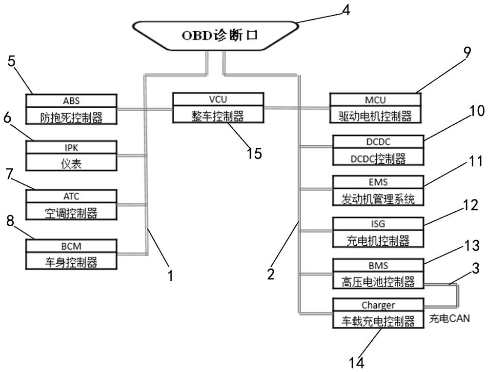 Extended-range vehicle network topology device with slow charging function