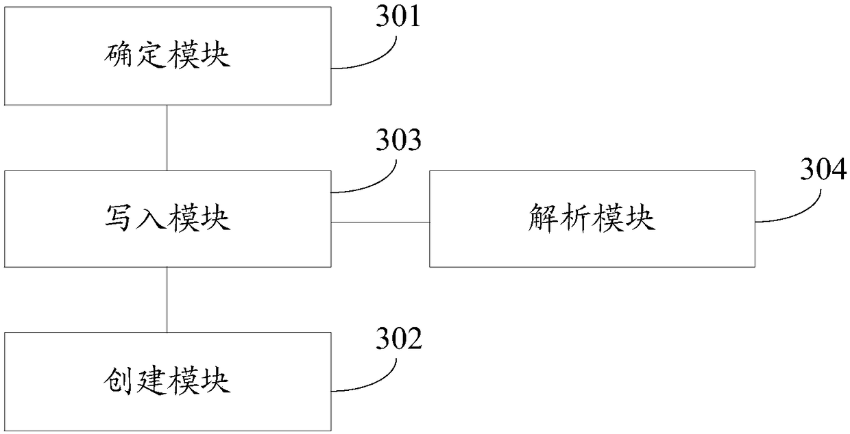 Data parsing method and device