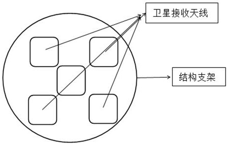 An anti-jamming satellite positioning device coupled with multiple positioning systems