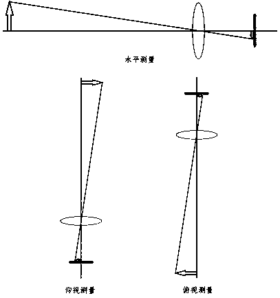 Camera distance measuring method and system