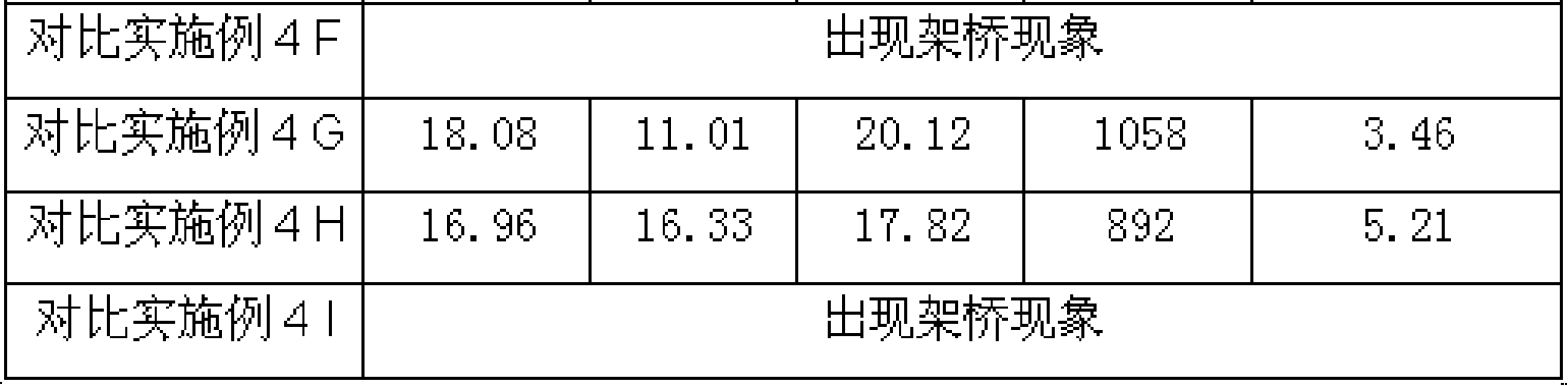 Special-purpose material for automobile bumper and reclaiming utilizing method for waste printed circuit card