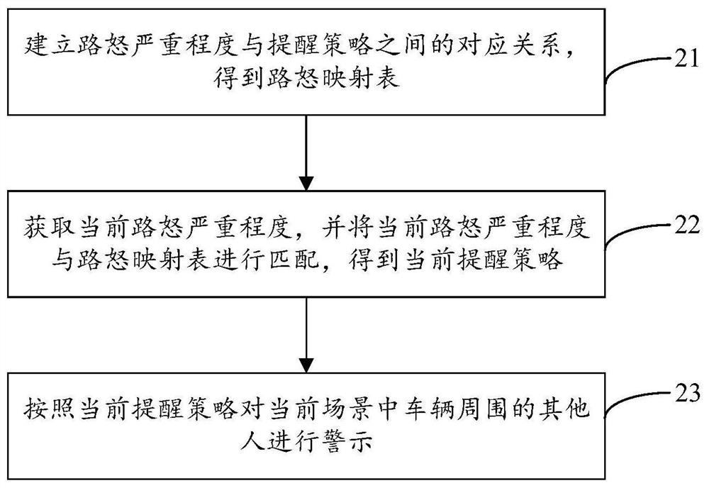 Road rage warning method, device and system, vehicle and storage medium