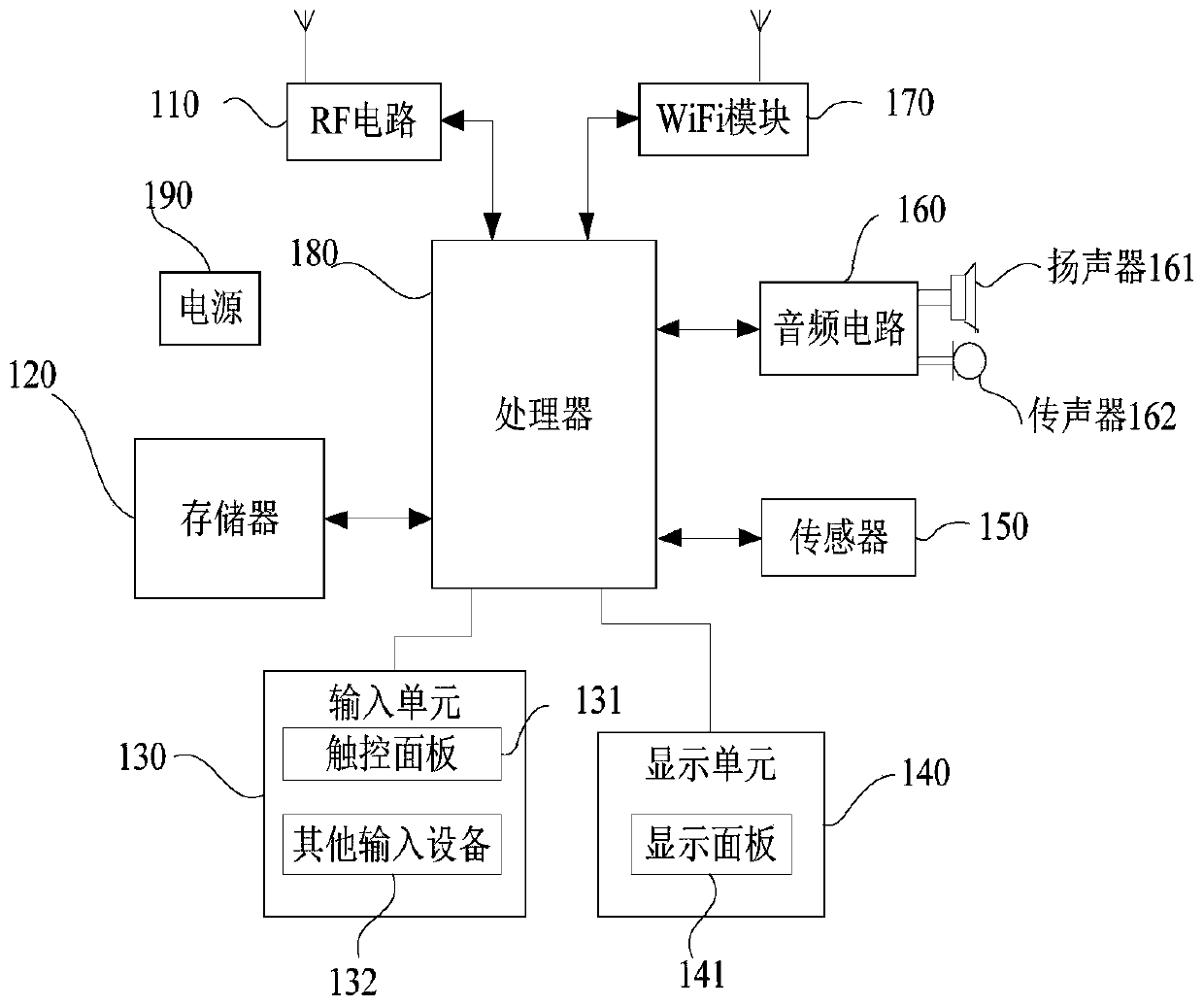 Irrigation information determination method and device, and terminal device