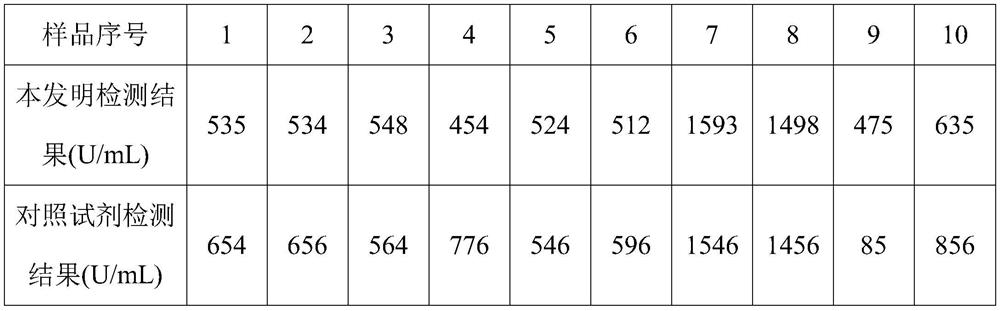 SDF-1 determination kit and preparation and detection method thereof