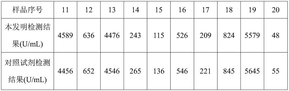 SDF-1 determination kit and preparation and detection method thereof