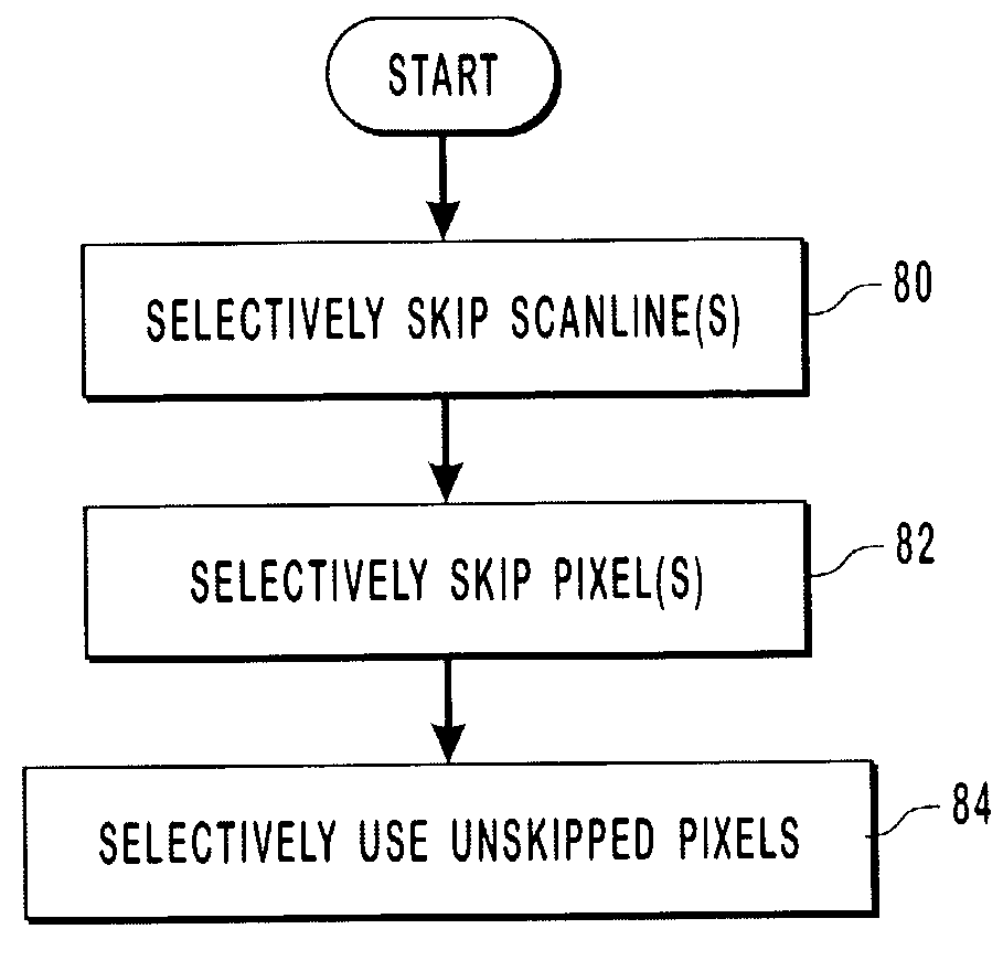 Systems and methods for downscaling an image