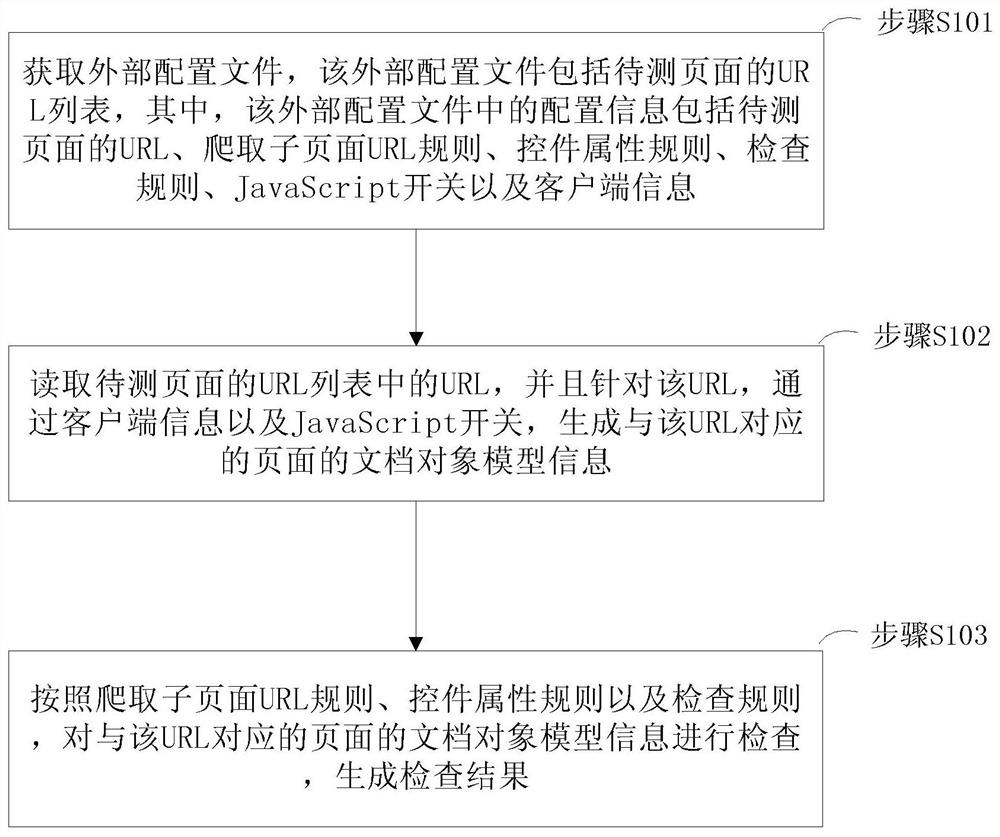 Method and device for monitoring page status