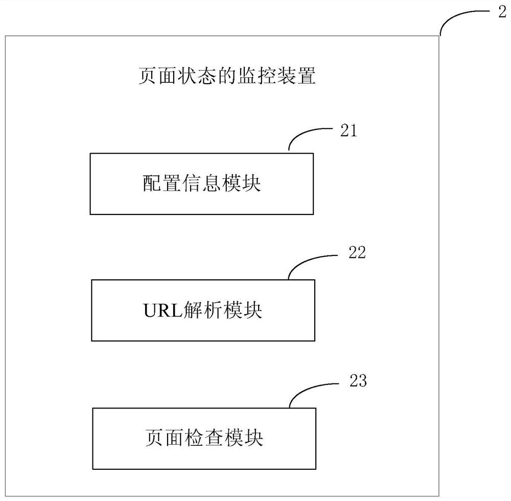 Method and device for monitoring page status