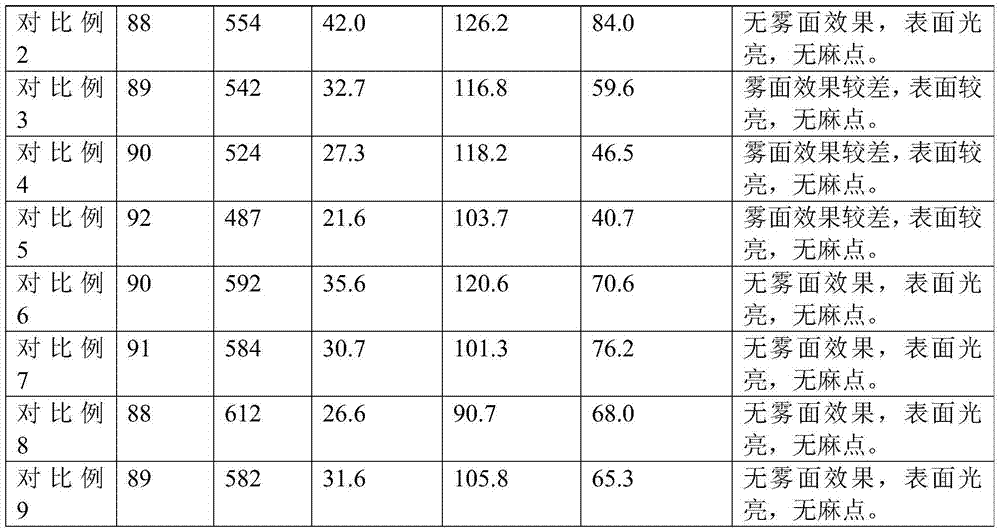 Low-glossiness thermoplastic polyurethane composition and preparation method and application thereof