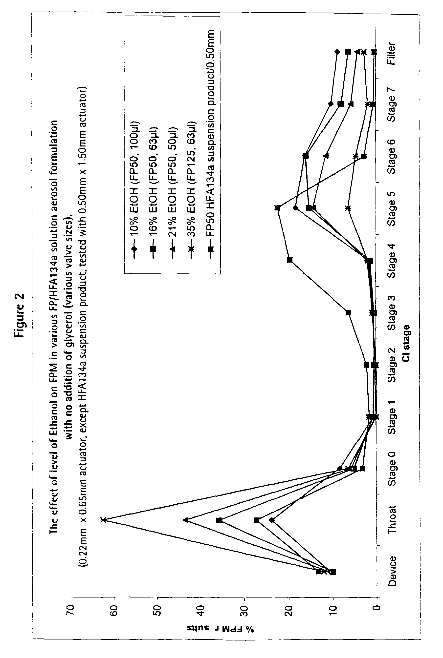 Pharmaceutical formulation of fluticasone propionate