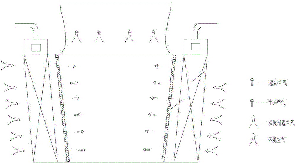 Cross-flow type cooling tower capable of saving water and eliminating mist