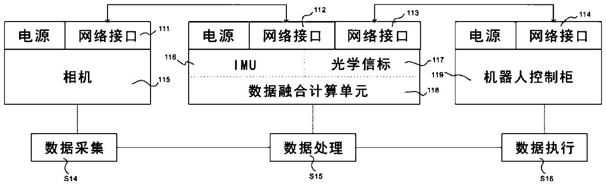 Robot teaching recording system, teaching process steps and algorithm flow