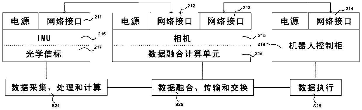 Robot teaching recording system, teaching process steps and algorithm flow