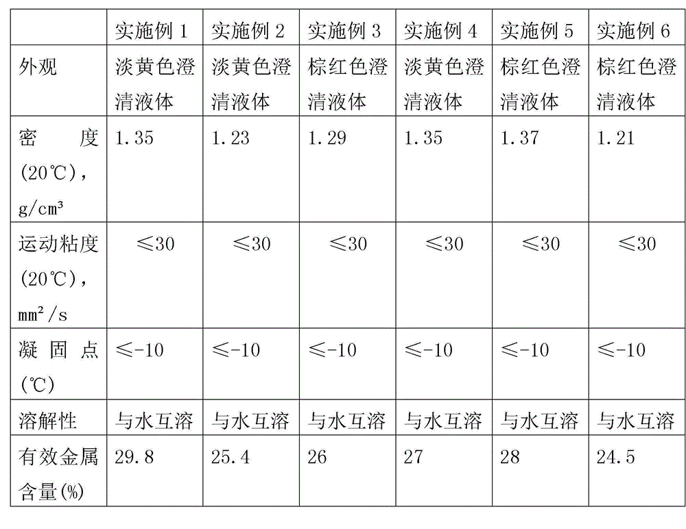 Catalytic cracking double-metal deactivator