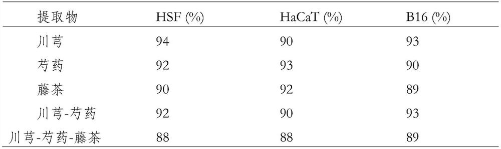 A composition and preparation method for multi-target suppression of melanin and its application in cosmetics