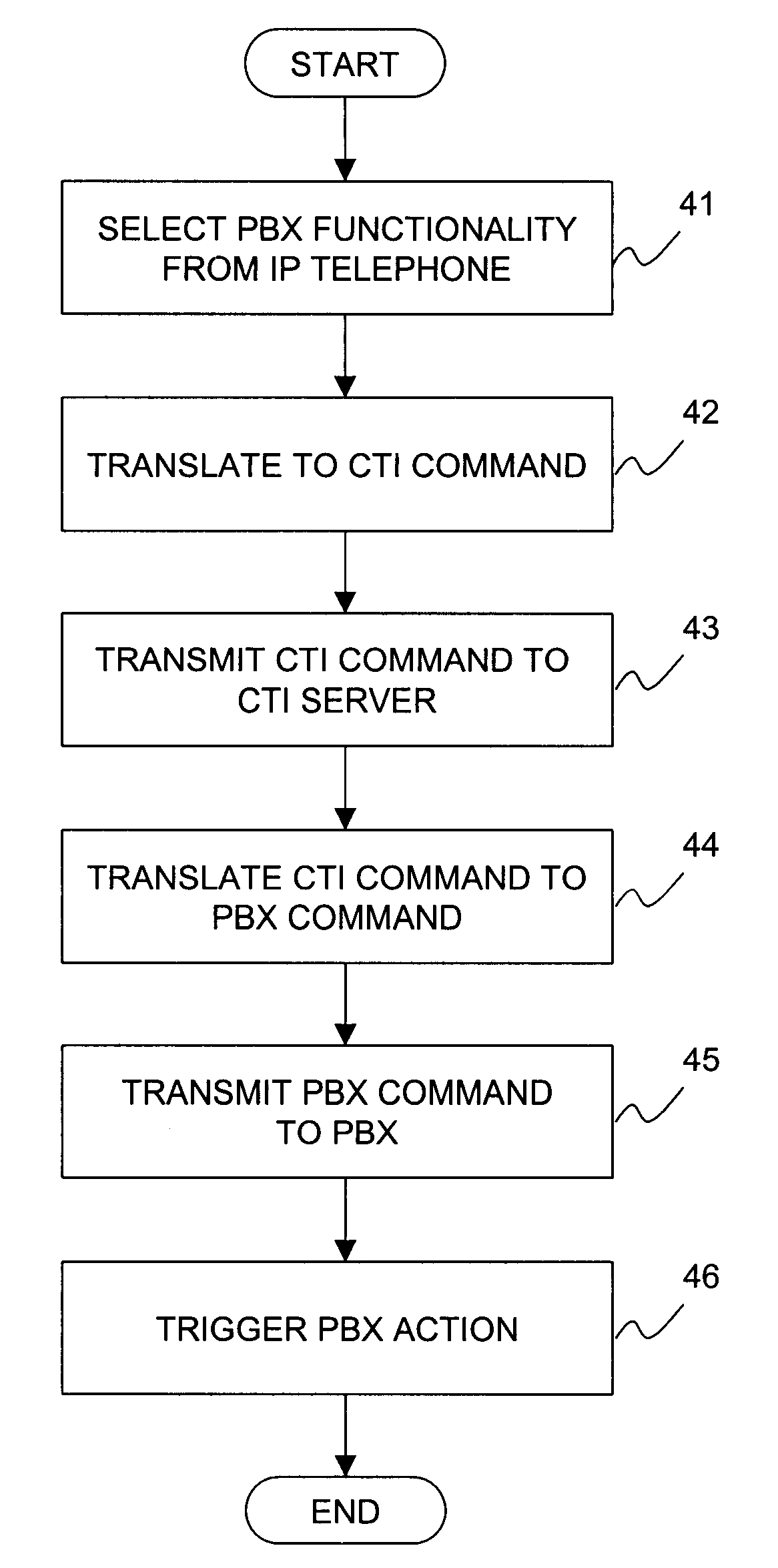 Enhanced IP phone operation