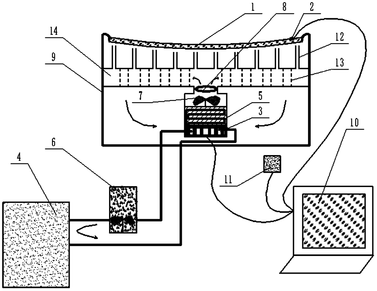 High-efficiency temperature control device for controlling the seeing effect of solar telescope primary mirror