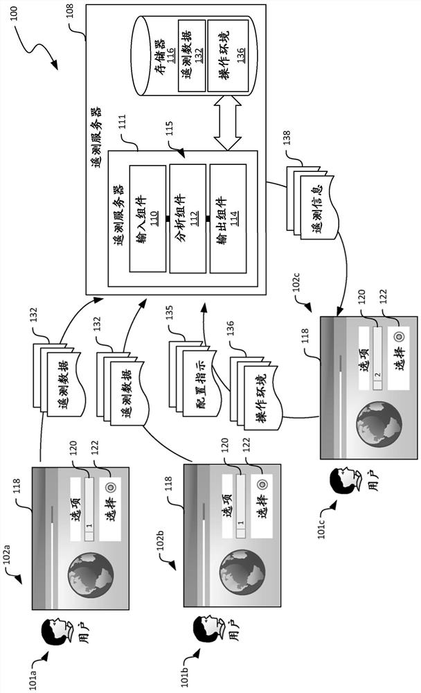 Telemetry-Driven Configuration in Computing Systems