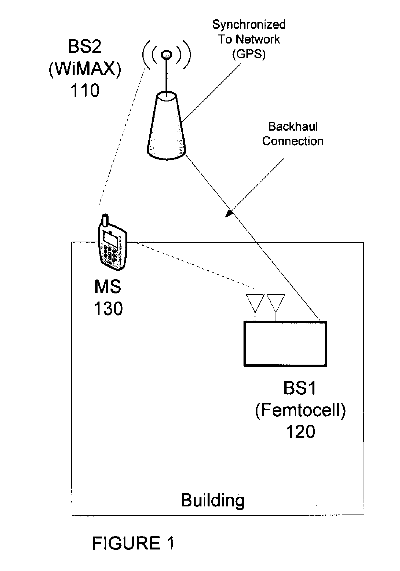 Synchronization and Frame Structure Determination of a Base Station