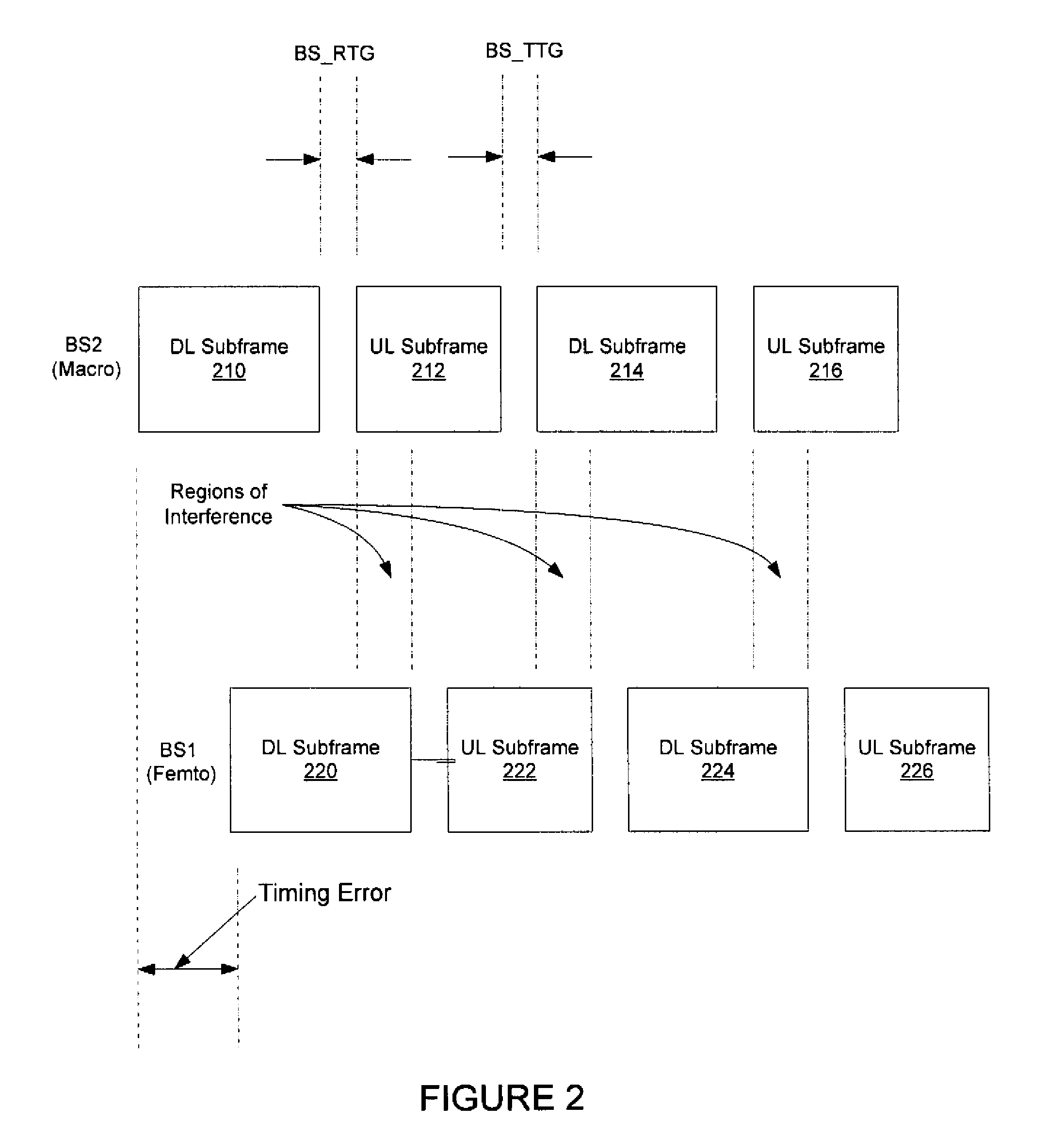 Synchronization and Frame Structure Determination of a Base Station