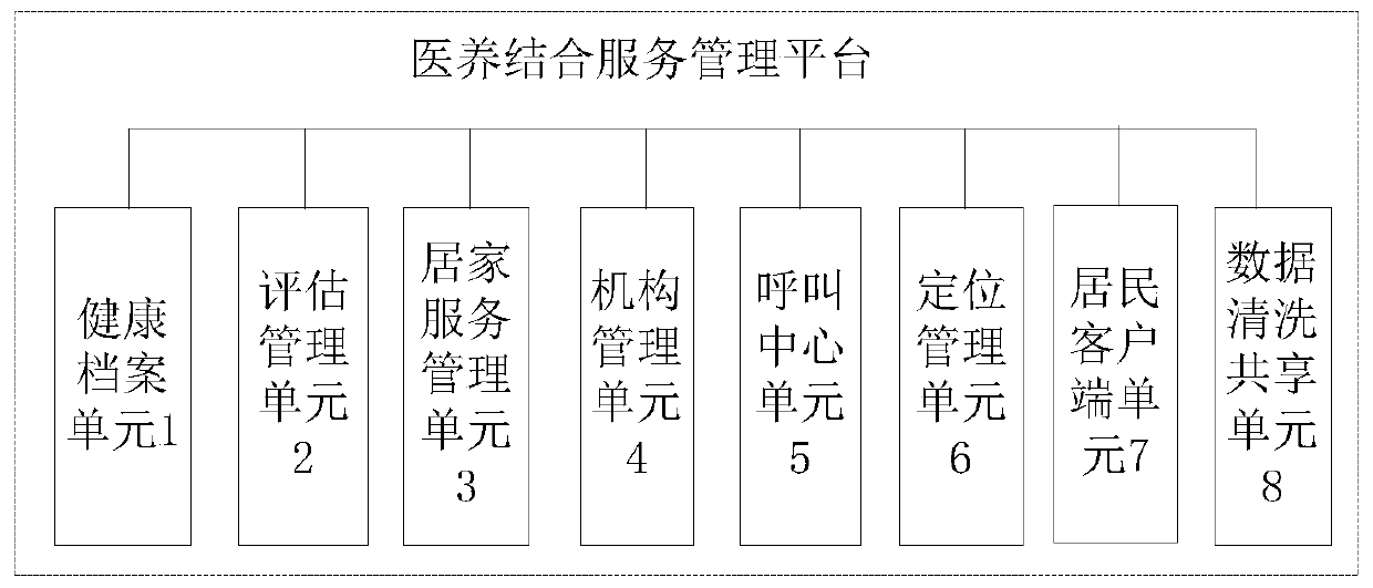 Medical and health care combined service management platform and method