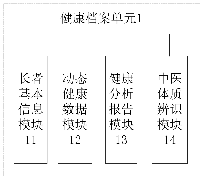 Medical and health care combined service management platform and method