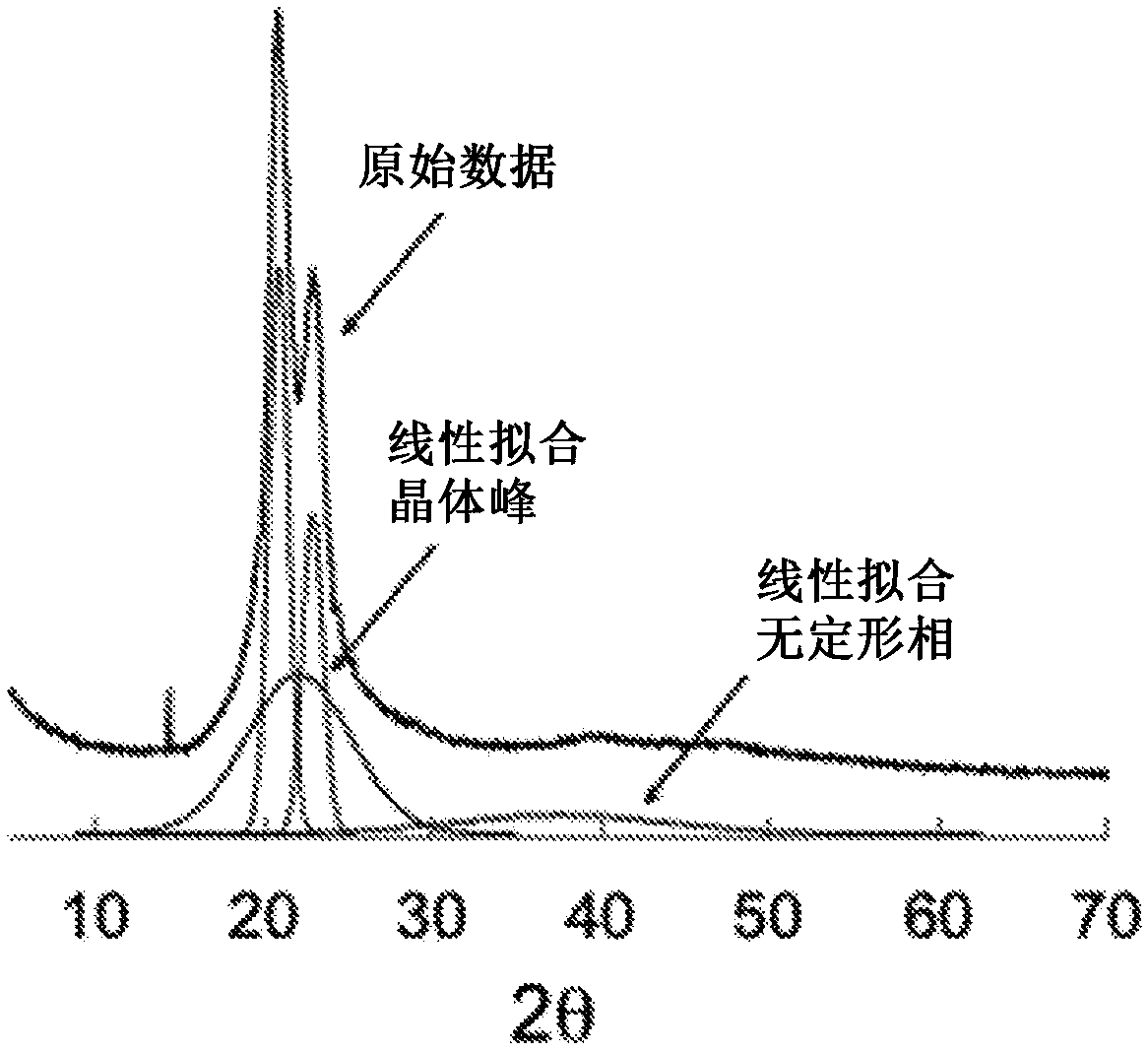 Biomimetic synthetic rubber and methods for controlling its physical properties through backbone double bond stereochemistry