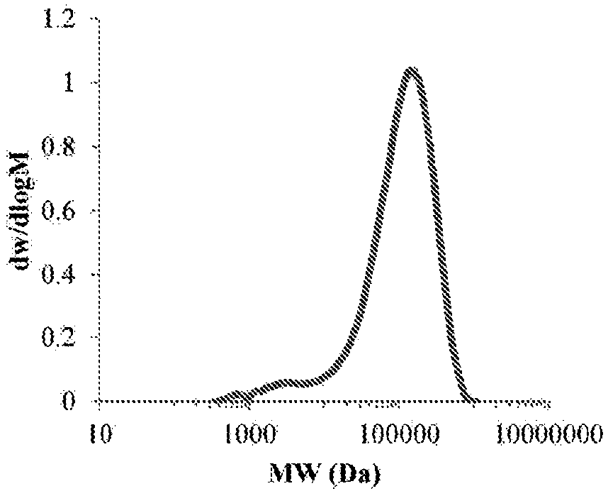 Biomimetic synthetic rubber and methods for controlling its physical properties through backbone double bond stereochemistry