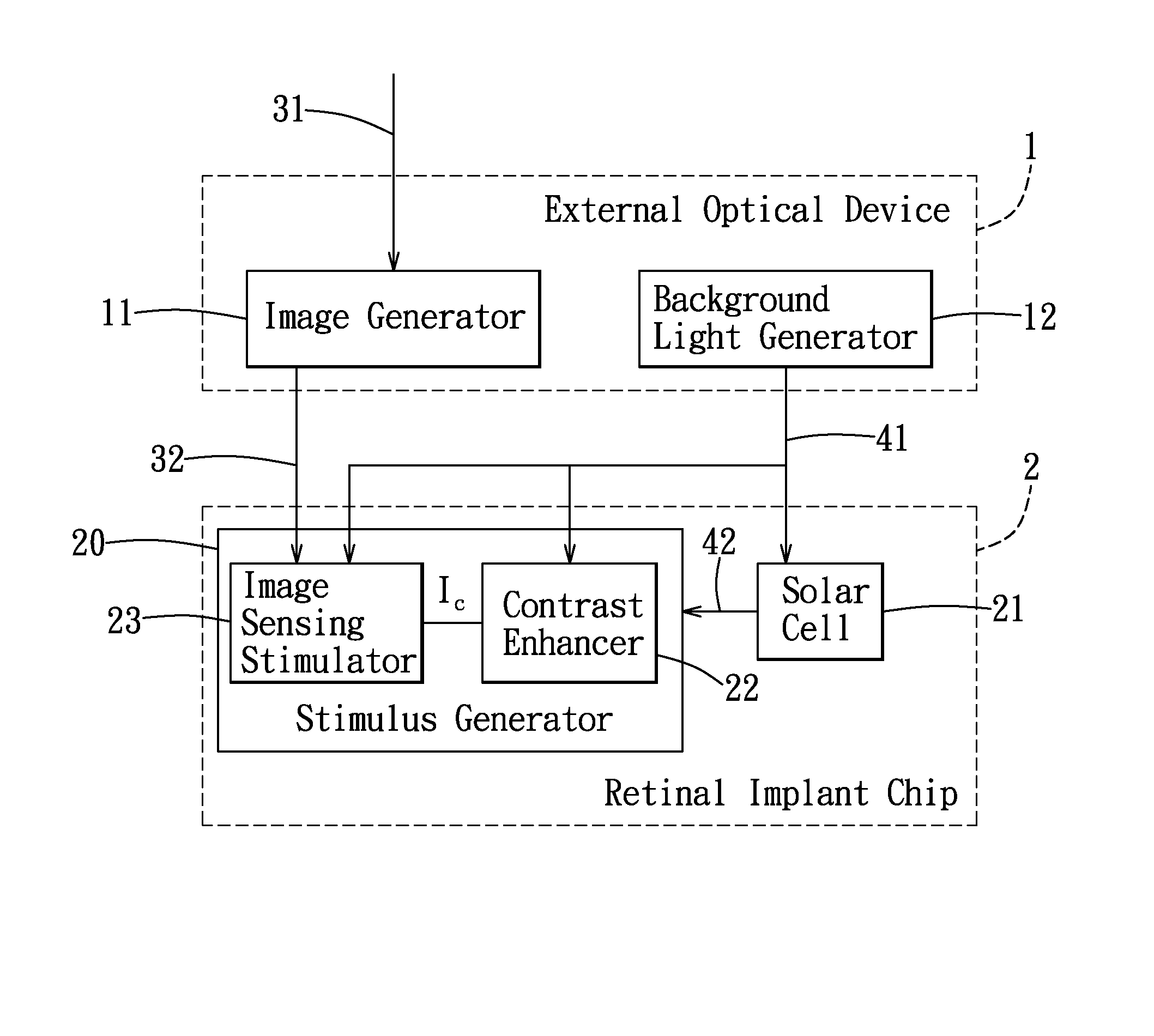 Artificial retinal system and retinal implant chip thereof