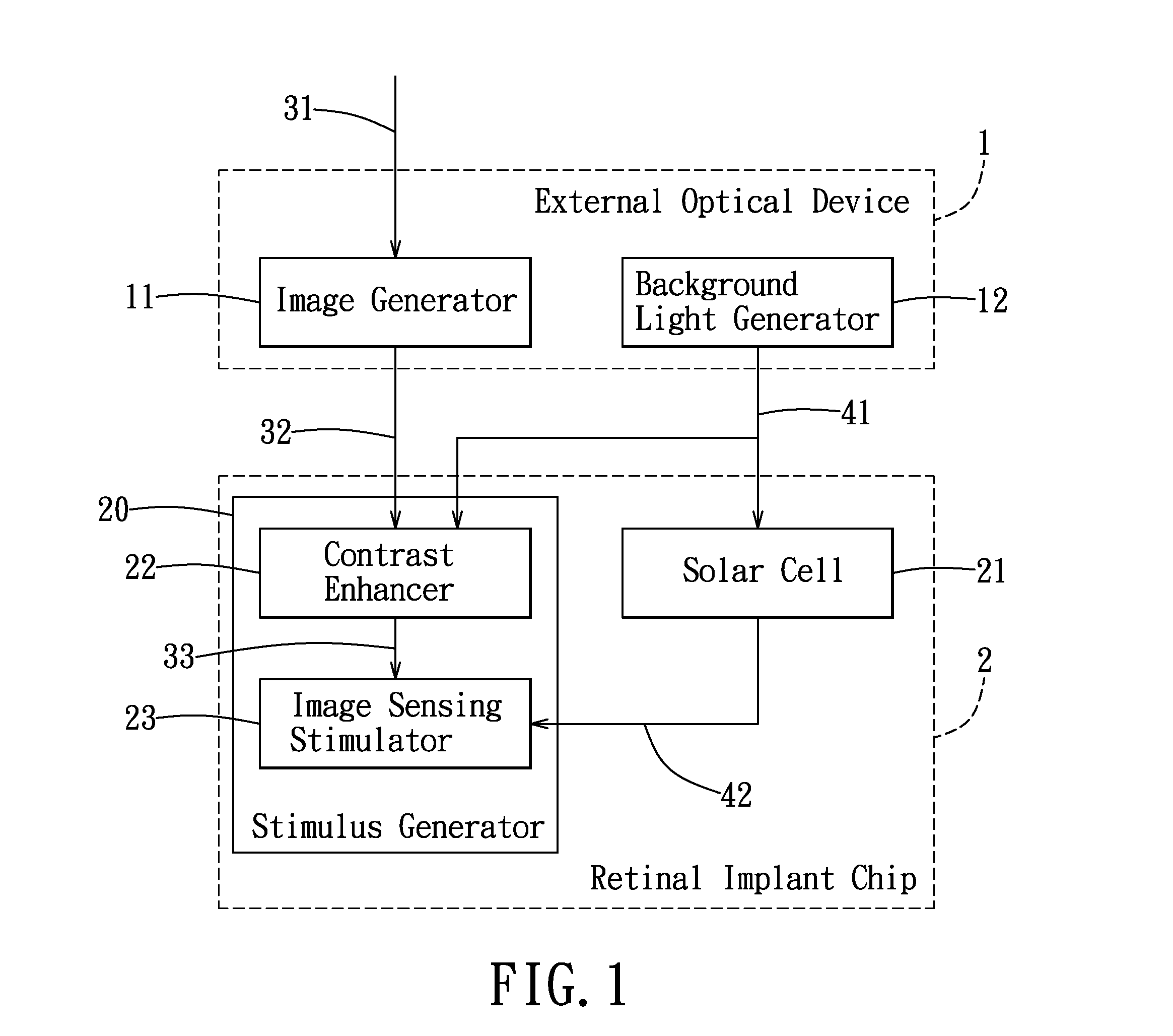 Artificial retinal system and retinal implant chip thereof