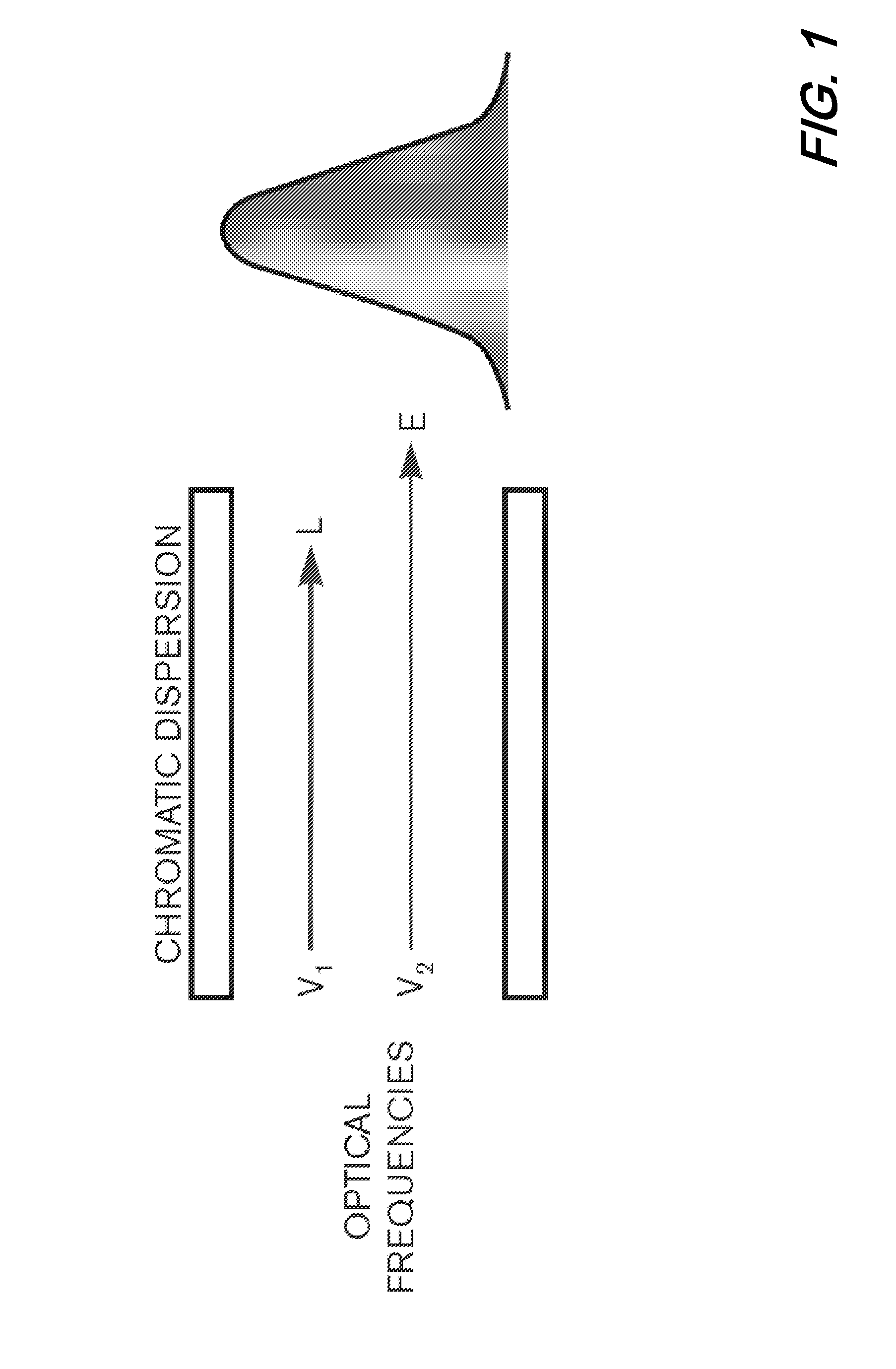 Polarization independent frequency domain equalization (FDE) for chromatic dispersion (CD) compensation in polmux coherent systems