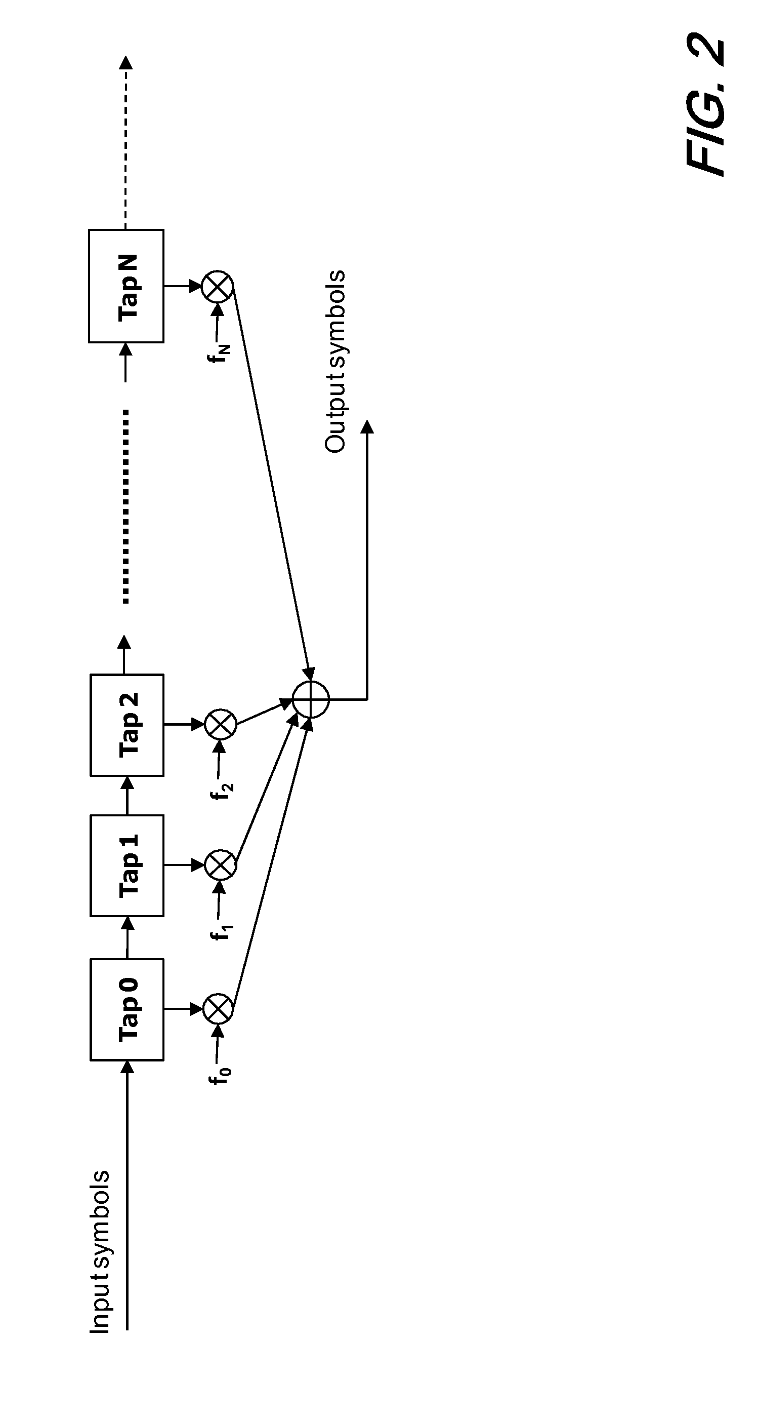 Polarization independent frequency domain equalization (FDE) for chromatic dispersion (CD) compensation in polmux coherent systems