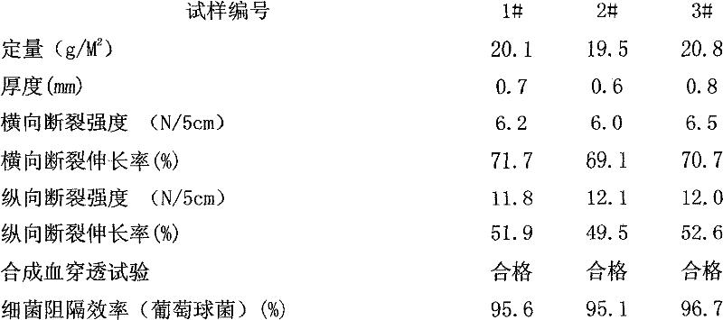 Medical efficient bacterium blocking filter material and preparation method thereof